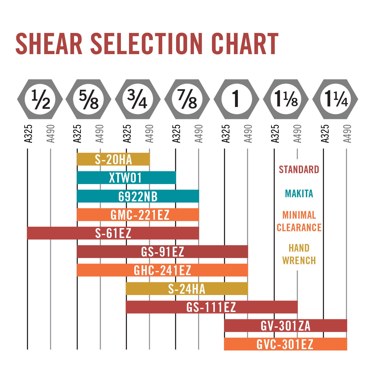 tc-shear-wrenches-tension-control-with-bolt-size-chart